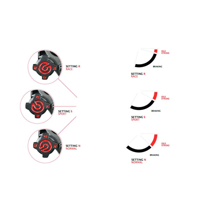 Bomba de Freno BREMBO RCS19 CORSACORTA